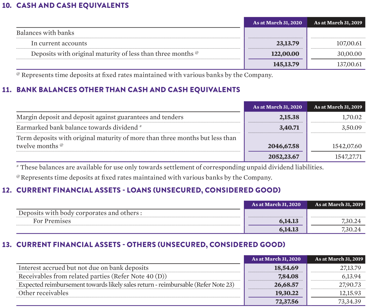 Notes 10, 11, and 13 for the financial statements of Abbott India for the financial year 2020